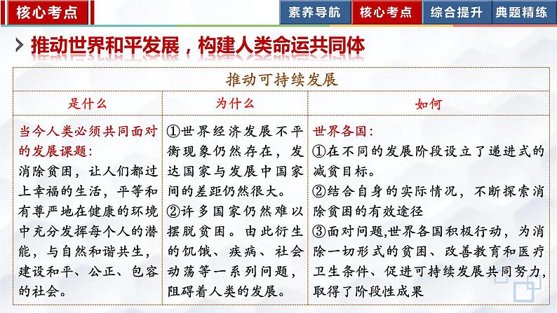专题六中国与世界（示范课件）-【二轮专题突破】2023年中考道德与法治二轮专题整合复习课件+检测（部编版）07