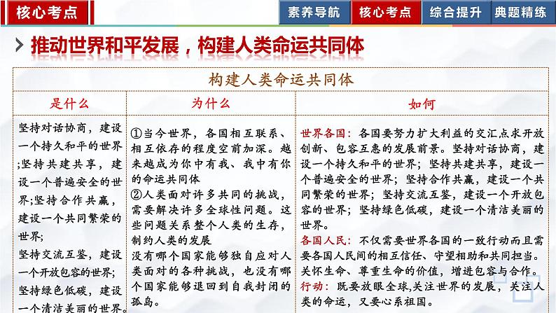 专题六中国与世界（示范课件）-【二轮专题突破】2023年中考道德与法治二轮专题整合复习课件+检测（部编版）08