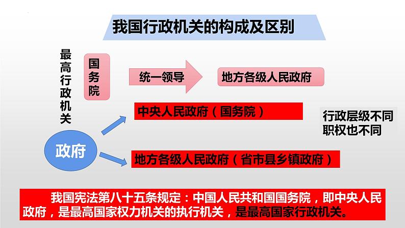 6.3 国家行政机关 课件-2022-2023学年部编版道德与法治八年级下册 (2)第5页