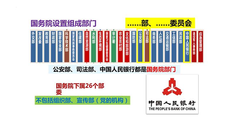 6.3 国家行政机关 课件-2022-2023学年部编版道德与法治八年级下册07