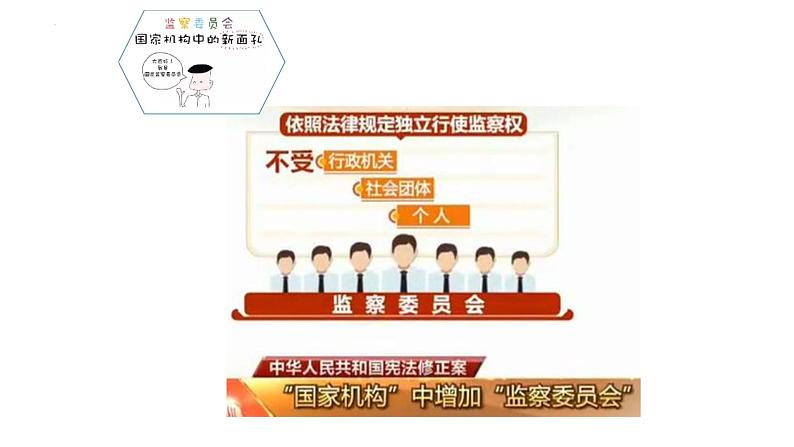 6.4 国家监察机关 课件-2022-2023学年部编版道德与法治八年级下册 (1)第3页