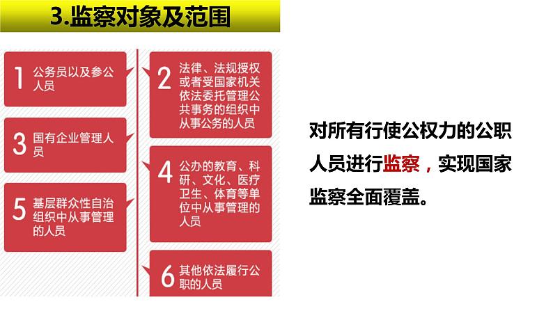 6.4 国家监察机关 课件-2022-2023学年部编版道德与法治八年级下册第8页