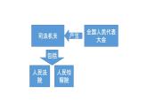 6.5 国家司法机关 课件-2022-2023学年部编版道德与法治八年级下册 (1)