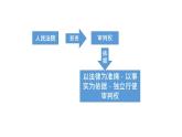 6.5 国家司法机关 课件-2022-2023学年部编版道德与法治八年级下册 (1)