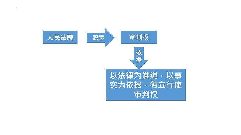 6.5 国家司法机关 课件-2022-2023学年部编版道德与法治八年级下册 (1)05