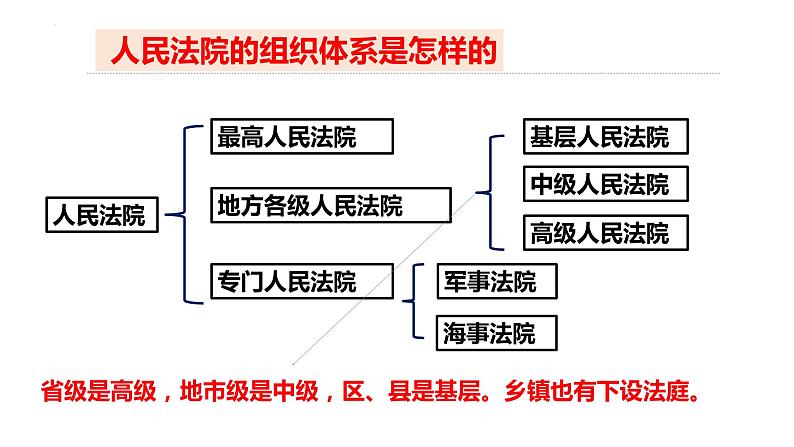 6.5 国家司法机关 课件-2022-2023学年部编版道德与法治八年级下册 (2)第6页