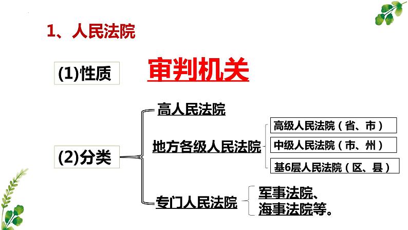 6.5 国家司法机关 课件-2022-2023学年部编版道德与法治八年级下册04