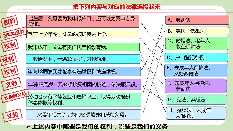 9.1生活需要法律课件PPT06