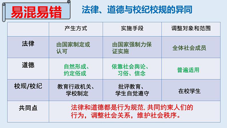 9.2法律保障生活课件PPT第6页