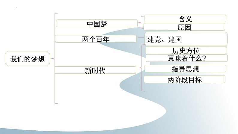 考点08中国人+中国梦-备战2023年中考道德与法治一轮复习考点帮（部编版）课件PPT第4页