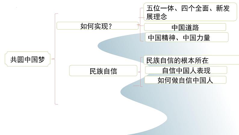 考点08中国人+中国梦-备战2023年中考道德与法治一轮复习考点帮（部编版）课件PPT第6页