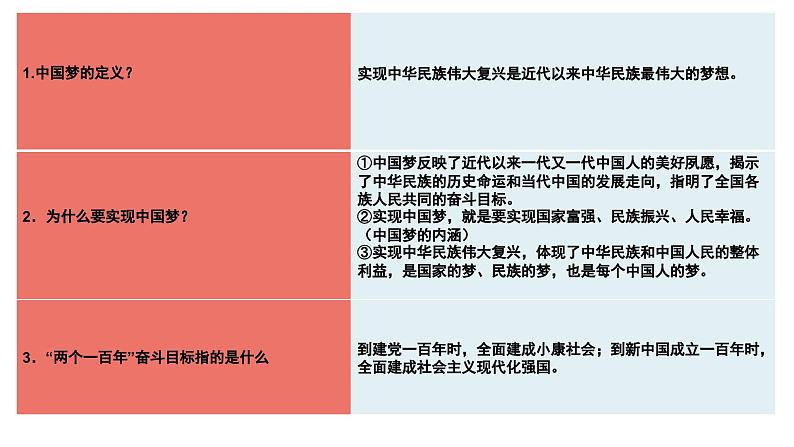 考点08中国人+中国梦-备战2023年中考道德与法治一轮复习考点帮（部编版）课件PPT第8页