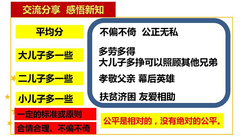 第八课 维护公平正义 1 公平正义的价值课件第5页