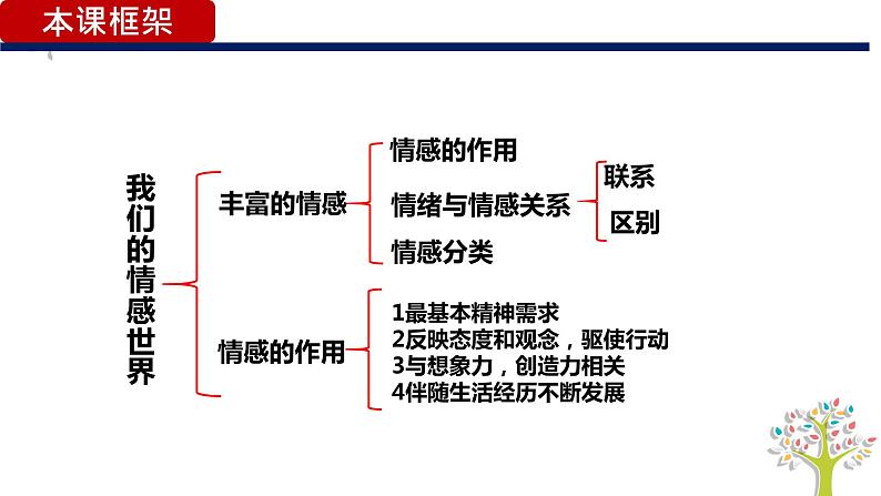 5.1 我们的情感世界 课件 2022-2023学年部编版道德与法治七年级下册第6页