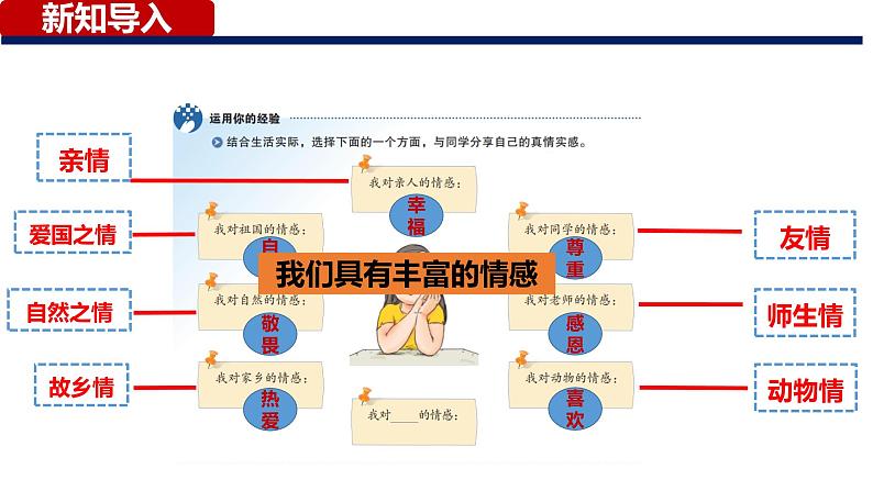 5.1 我们的情感世界 课件 2022-2023学年部编版道德与法治七年级下册第7页