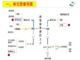 第二单元 做情绪情感的主人  复习课件 2021-2022学年部编版道德与法治七年级下册