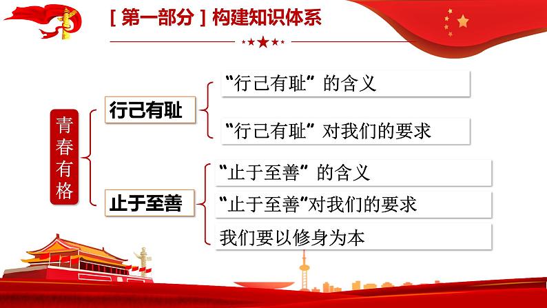 第三课  青春的证明  复习课件  2021-2022学年部编版道德与法治七年级下册06