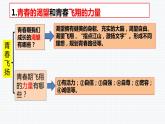 第三課 青春的證明 復(fù)習(xí)課件 2021-2022學(xué)年部編版道德與法治七年級(jí)下冊(cè)