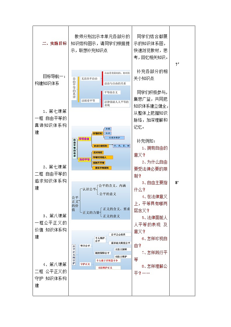 人教版八年级道德与法治下册第四单元崇尚法治精神单元复习教案（表格式）03