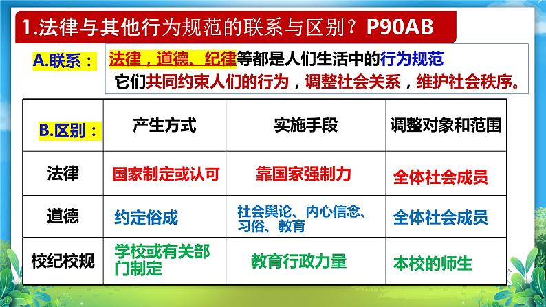 2023-七下9.2 法律保障生活 （金牌课件）第6页