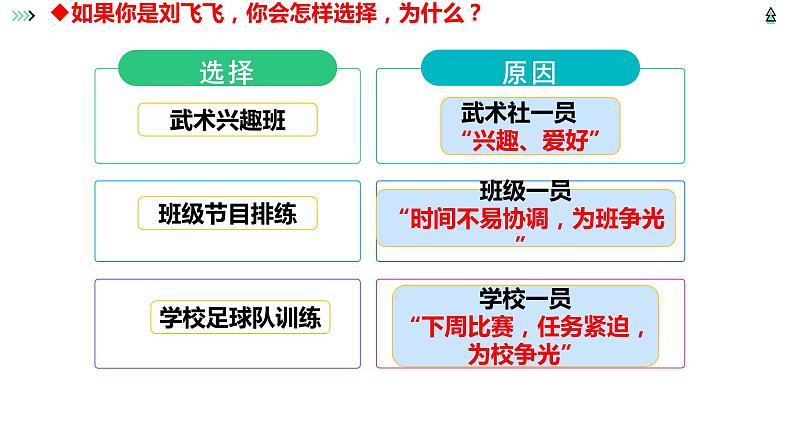 7.2 节奏与旋律 课件-2022-2023学年七年级道德与法治下册第8页