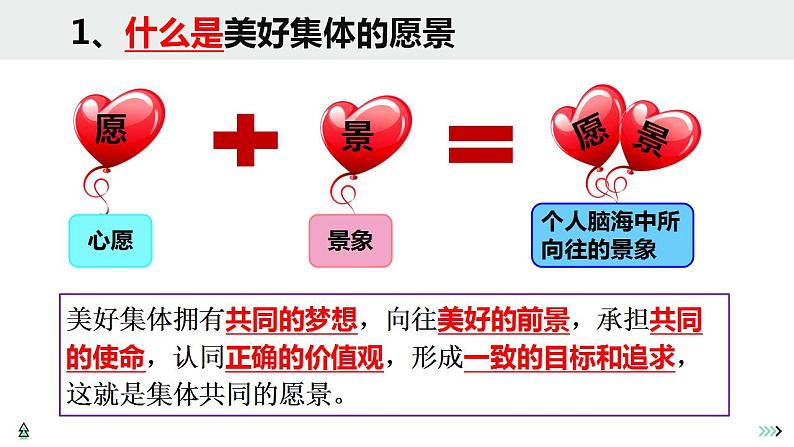 8.1 憧憬美好集体 课件-2022-2023学年七年级道德与法治下册第5页