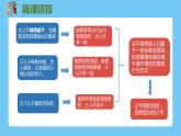 8.1 公平正义的价值（课件）