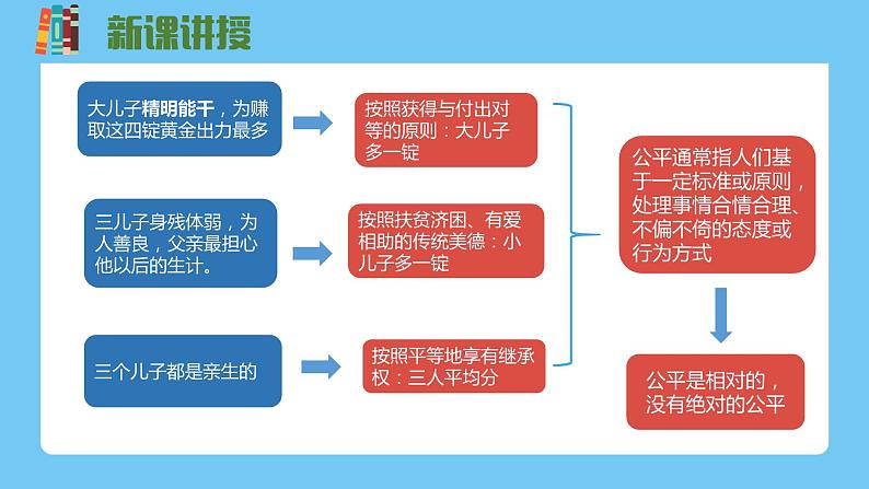 8.1 公平正义的价值（课件）第5页