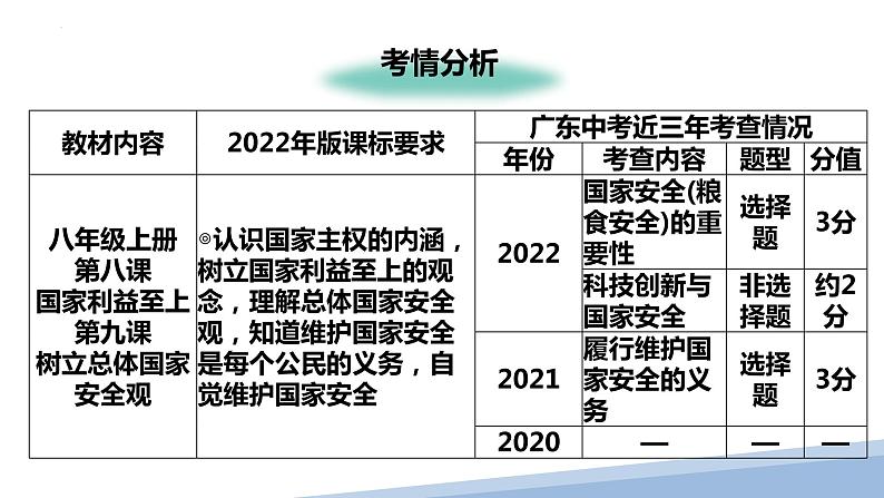 九年级上册第四单元  和谐与梦想 课件  2023年中考道德与法治一轮复习02