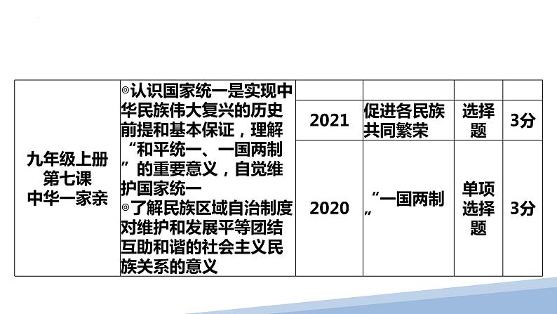 九年级上册第四单元  和谐与梦想 课件  2023年中考道德与法治一轮复习03