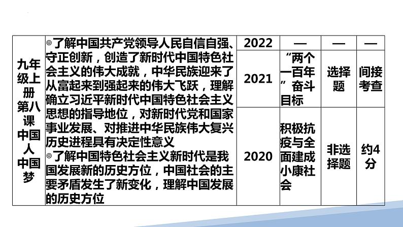 九年级上册第四单元  和谐与梦想 课件  2023年中考道德与法治一轮复习04