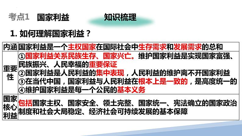 九年级上册第四单元  和谐与梦想 课件  2023年中考道德与法治一轮复习05