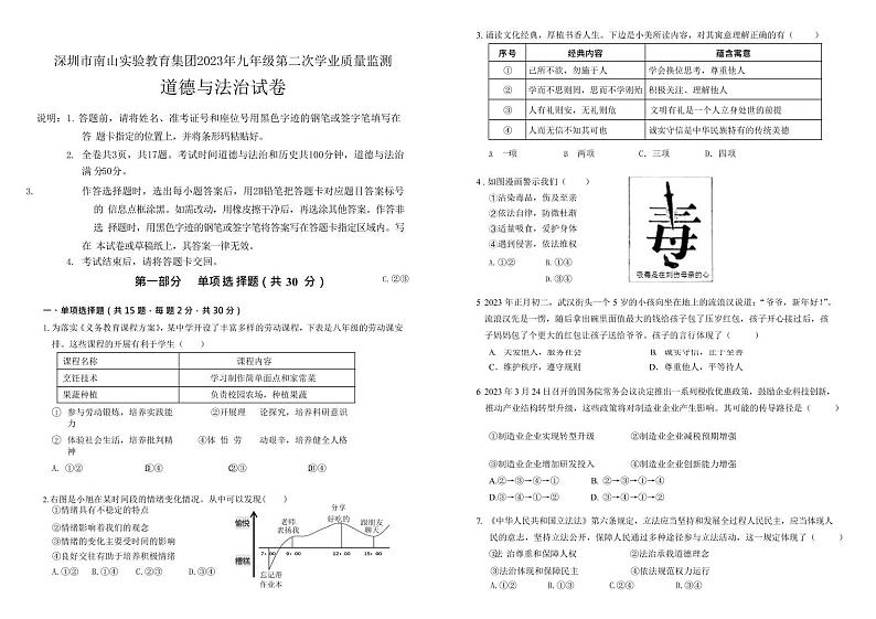 广东深圳南山区南实集团2023届九年级中考二模道德与法治试卷+答案01