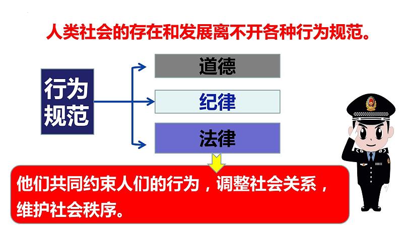 9.2  法律保障生活课件第6页