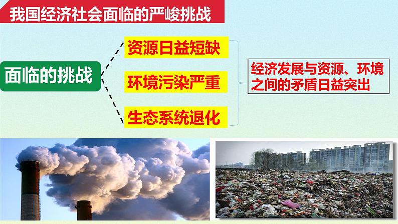 6.1正视发展挑战课件PPT03