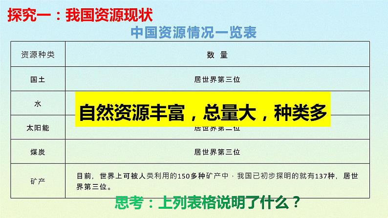 6.1正视发展挑战课件PPT05