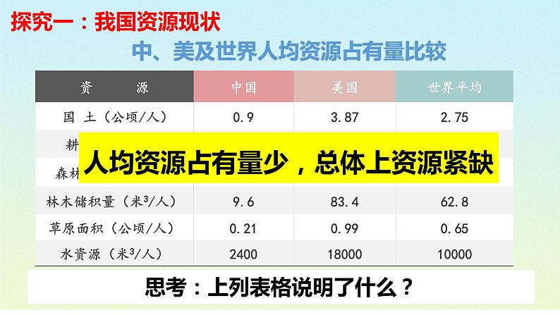 6.1正视发展挑战课件PPT06