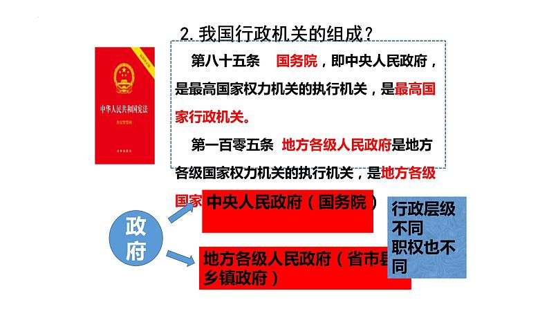 6.3 国家行政机关  课件-2022-2023学年部编版八年级道德与法治下册05