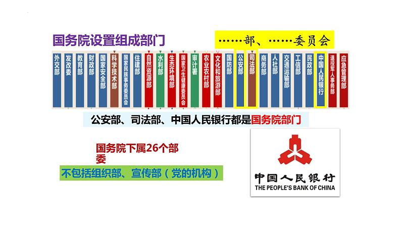 6.3 国家行政机关 课件-2022-2023学年部编版八年级道德与法治下册第8页