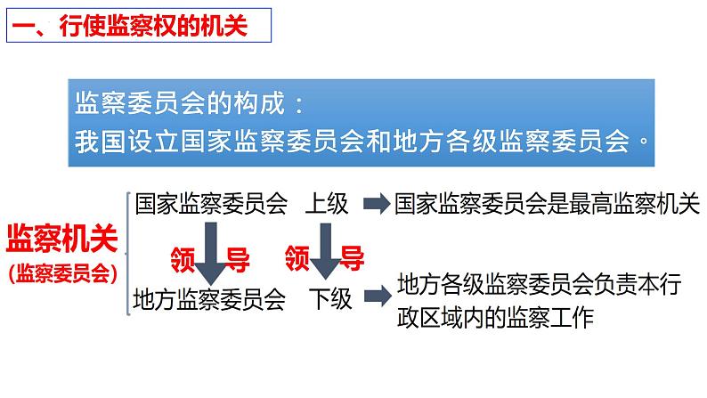 6.4 国家监察机关 课件-2022-2023学年部编版道德与法治八年级下册 (1)第4页