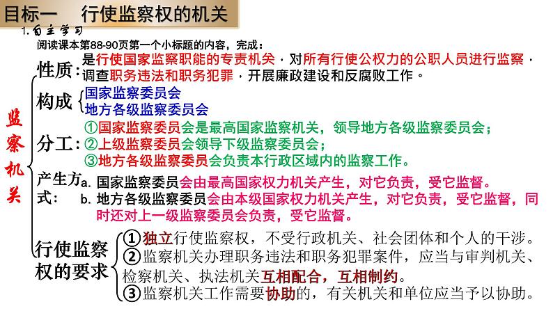 6.4 国家监察机关 课件-2022-2023学年部编版道德与法治八年级下册第2页