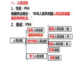6.5 国家司法机关  课件-2022-2023学年部编版道德与法治八年级下册