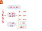 6.5 国家司法机关 课件-2022-2023学年部编版道德与法治八年级下册 (2)