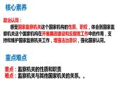 6.4 国家监察机关课件