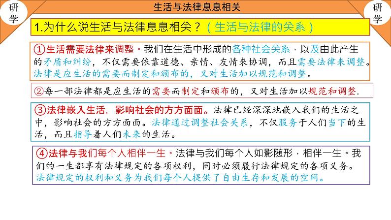 9.1生活需要法律七下道德与法治课件（部编版）06