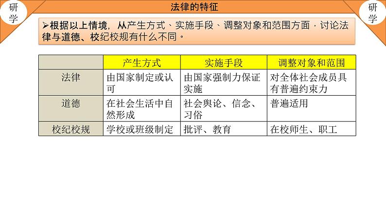 9.2法律保障生活第6页