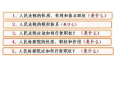 八年级道法下册  6.5  国家司法机关  课件