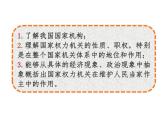 八年级下册 6.1 国家权力机关 课件