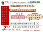八年级下册 6.1 国家权力机关 课件