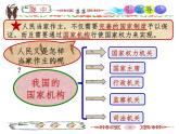 八年级下册 6.1 国家权力机关 课件